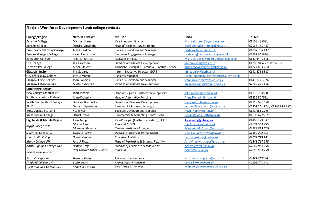 Flexible Workforce Development Fund: College Contacts