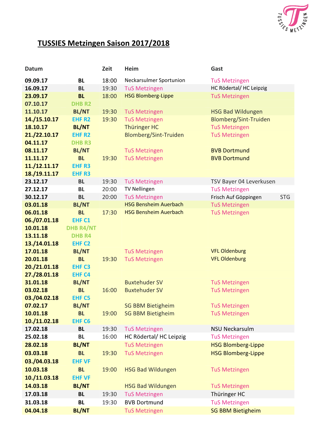 TUSSIES Metzingen Saison 2017/2018