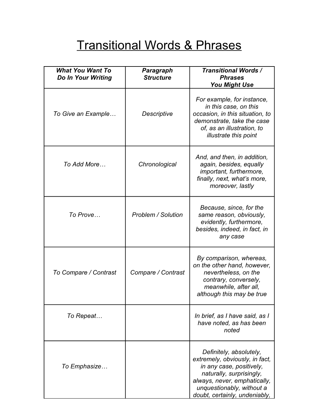 Transitional Words & Phrases