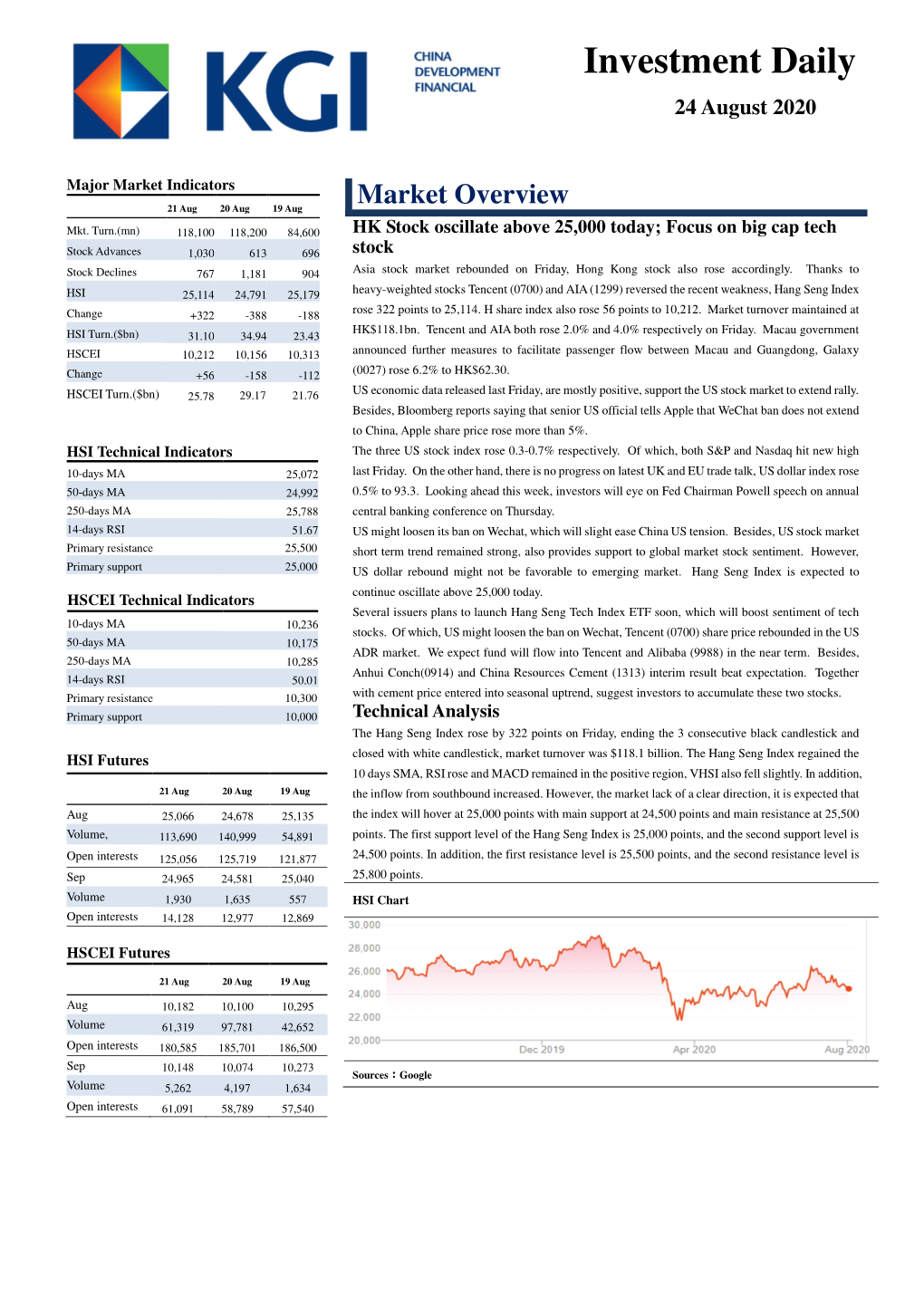 Investment Daily