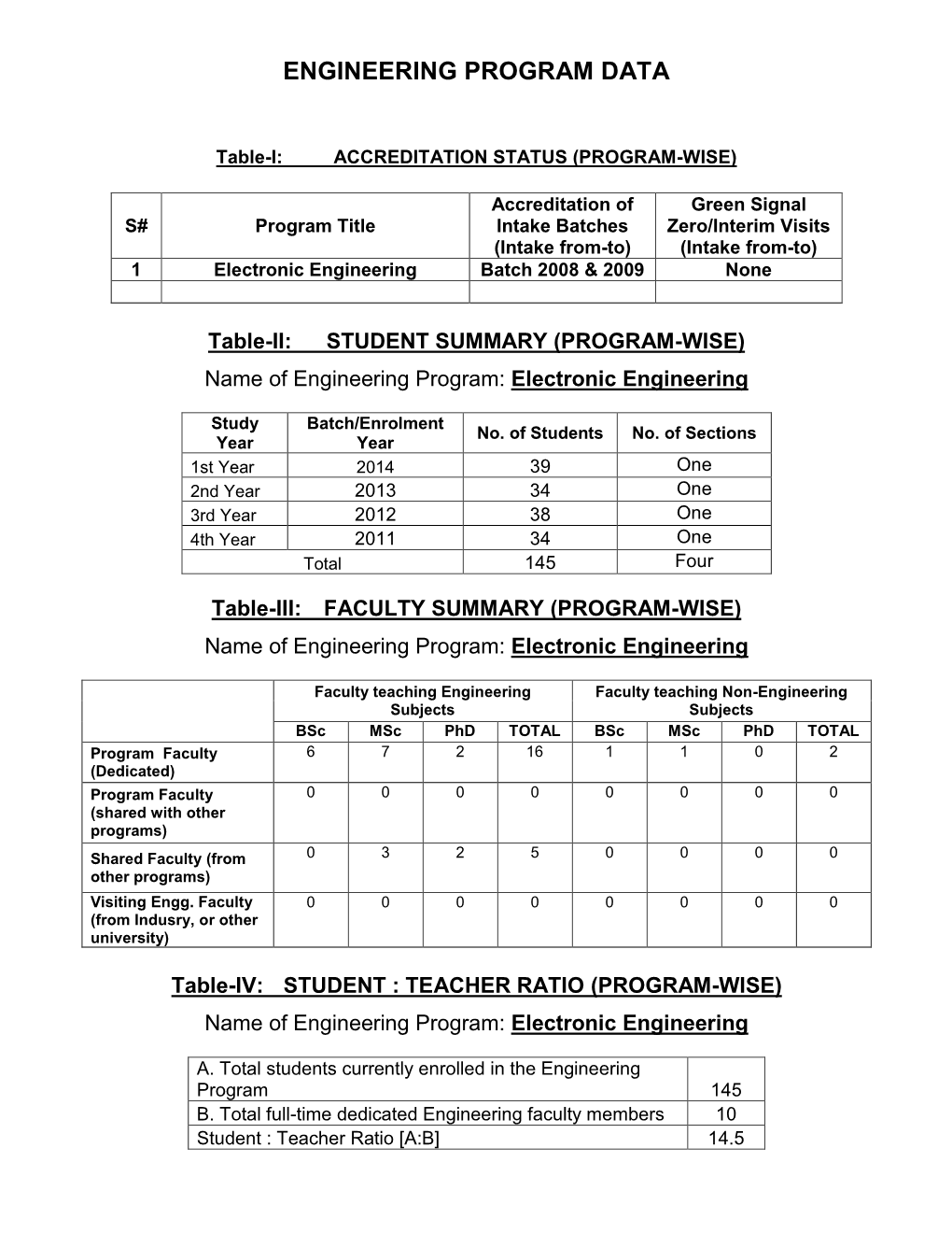 Engineering Program Data