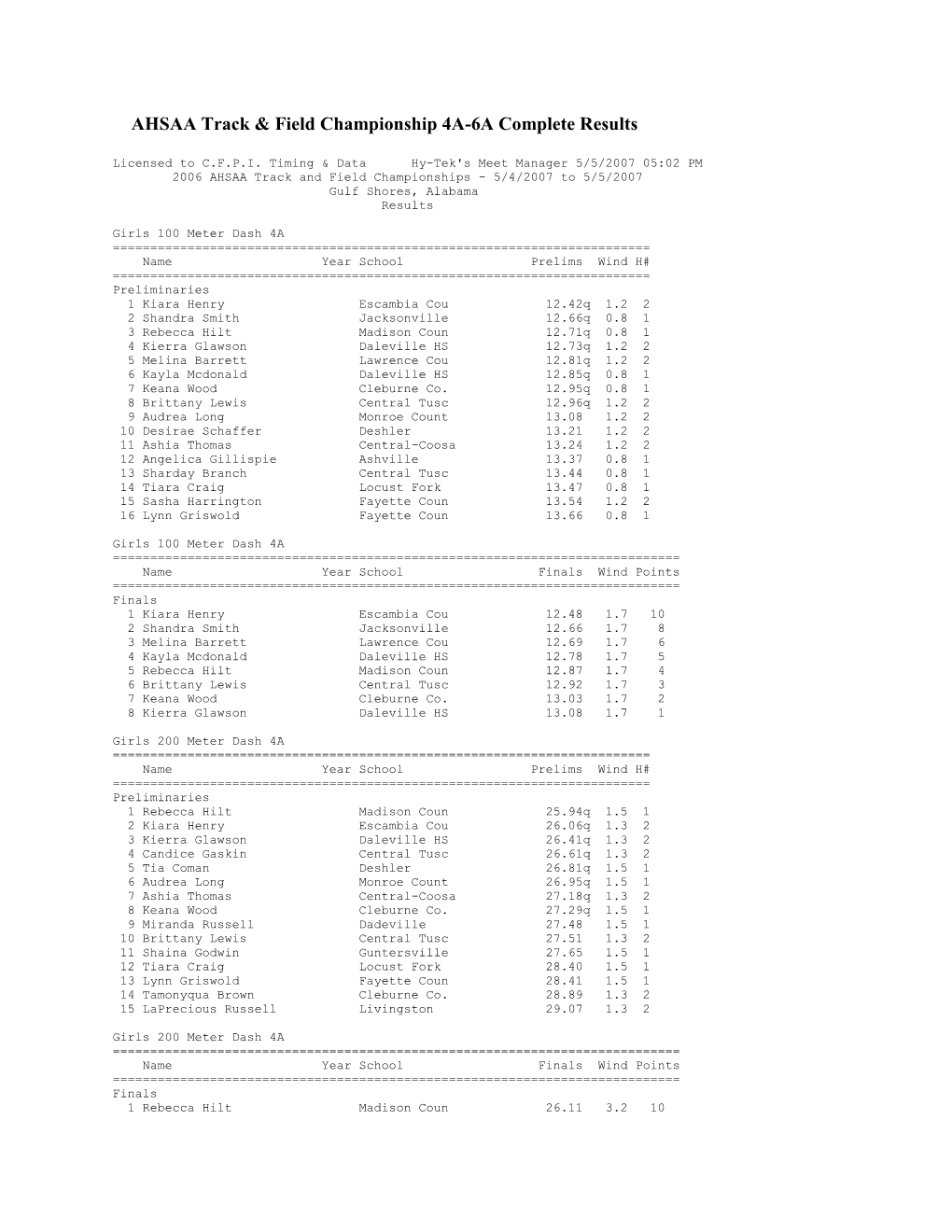 AHSAA Track & Field Championship 4A-6A Complete Results
