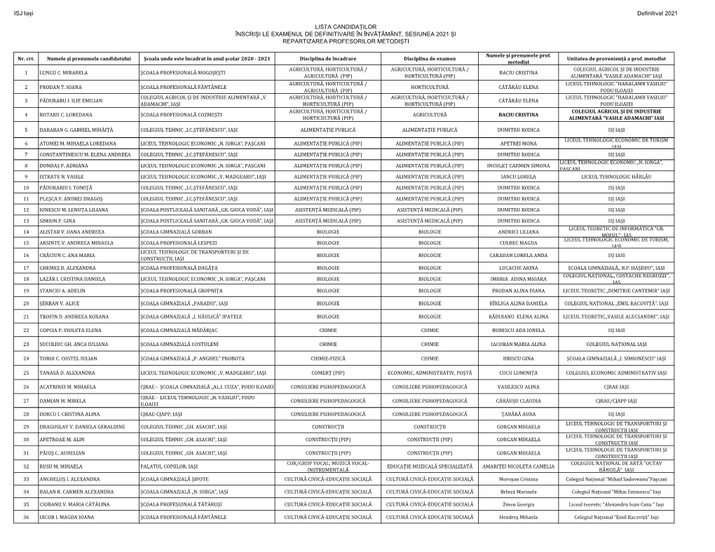 Repartizarea Profesorilor Metodiști