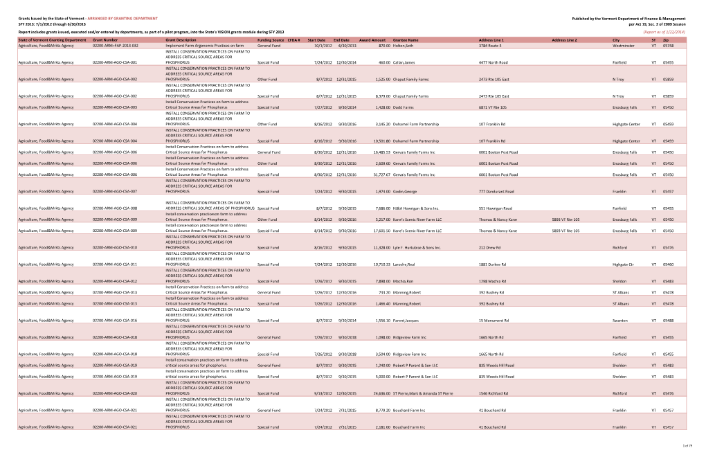 Grants Issued by the State of Vermont