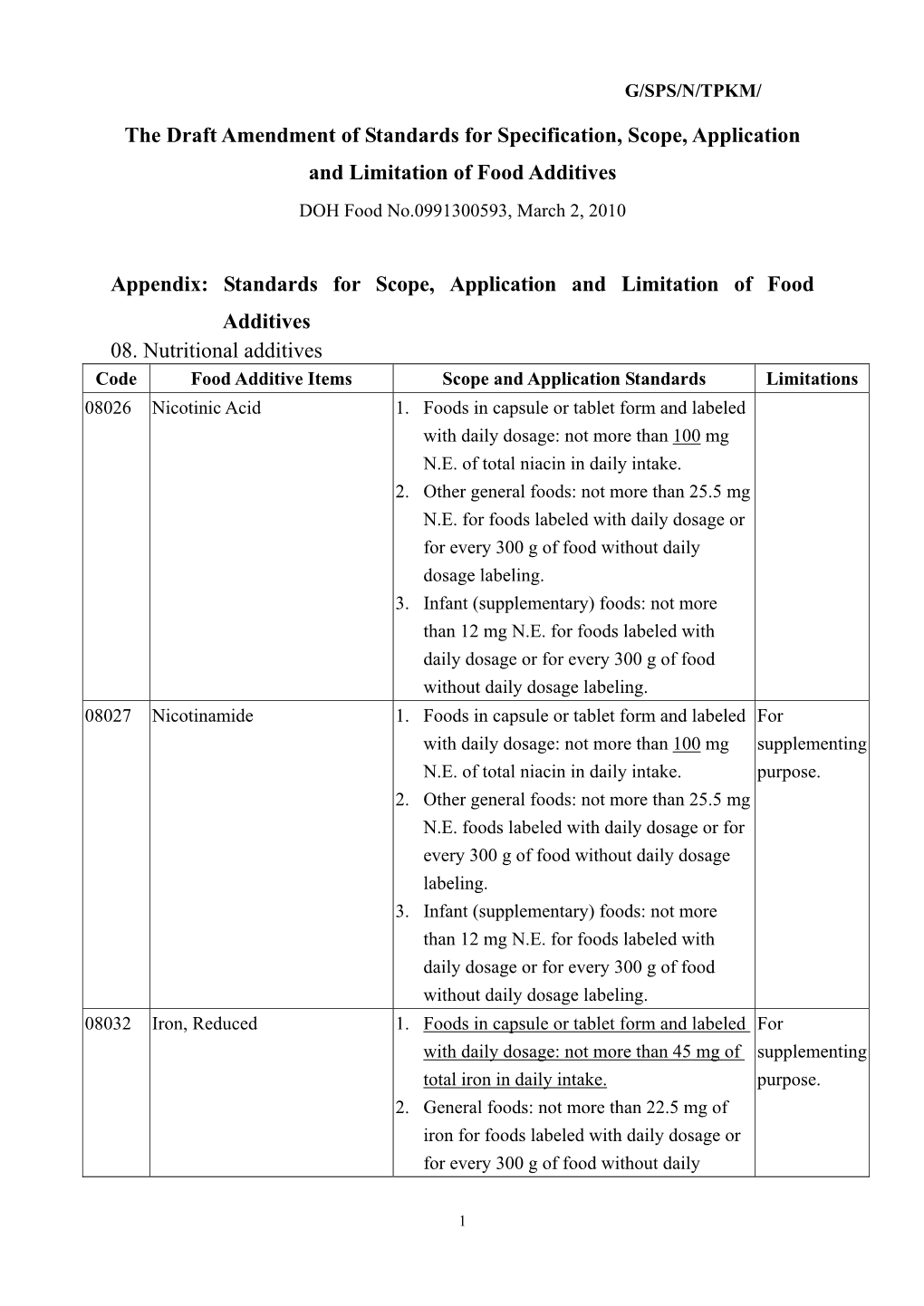 The Draft Amendment of Standards for Specification, Scope, Application and Limitation of Food Additives DOH Food No.0991300593, March 2, 2010