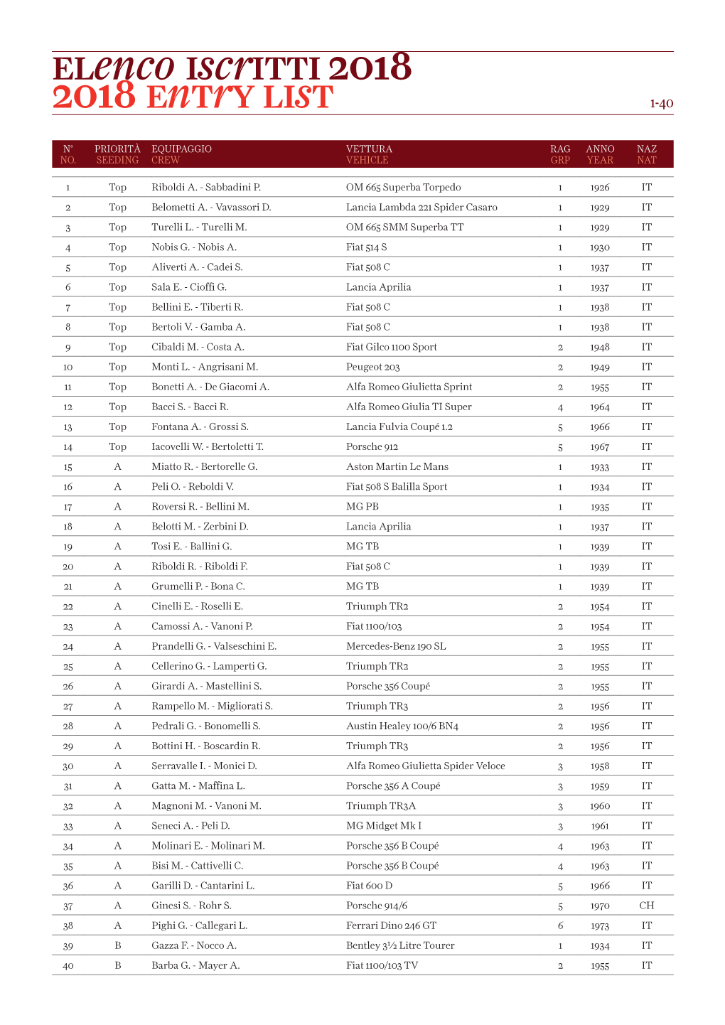 Elenco Iscritti 2018 2018 Entry List 1-40