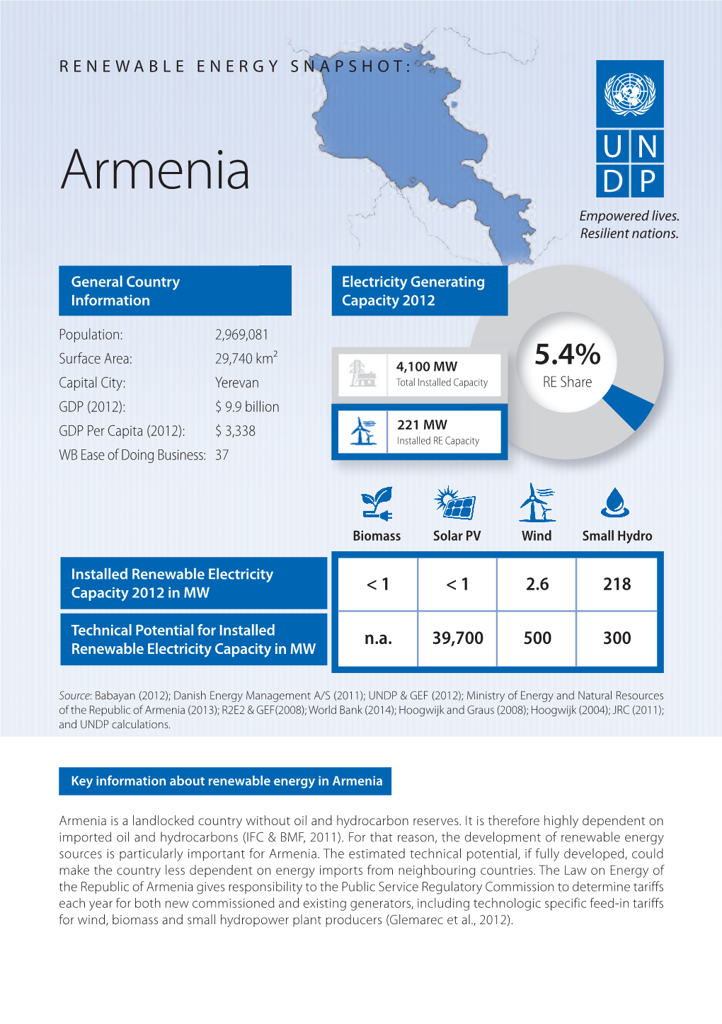 Armenia Empowered Lives