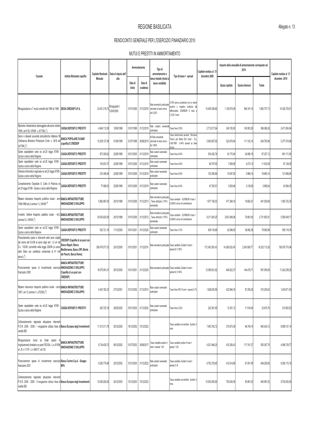 REGIONE BASILICATA Allegato N