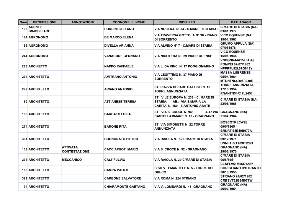 Scarica Il File in Formato