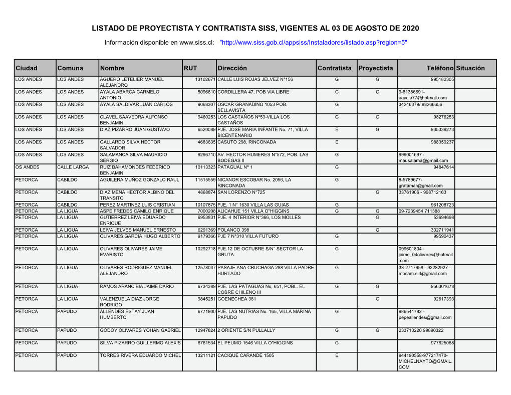 Listado De Proyectista Y Contratista Siss, Vigentes Al 03 De Agosto De 2020