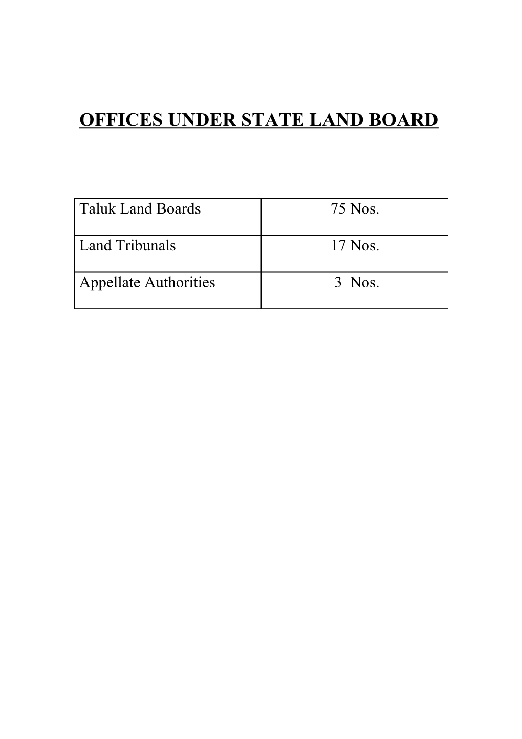 Offices Under State Land Board