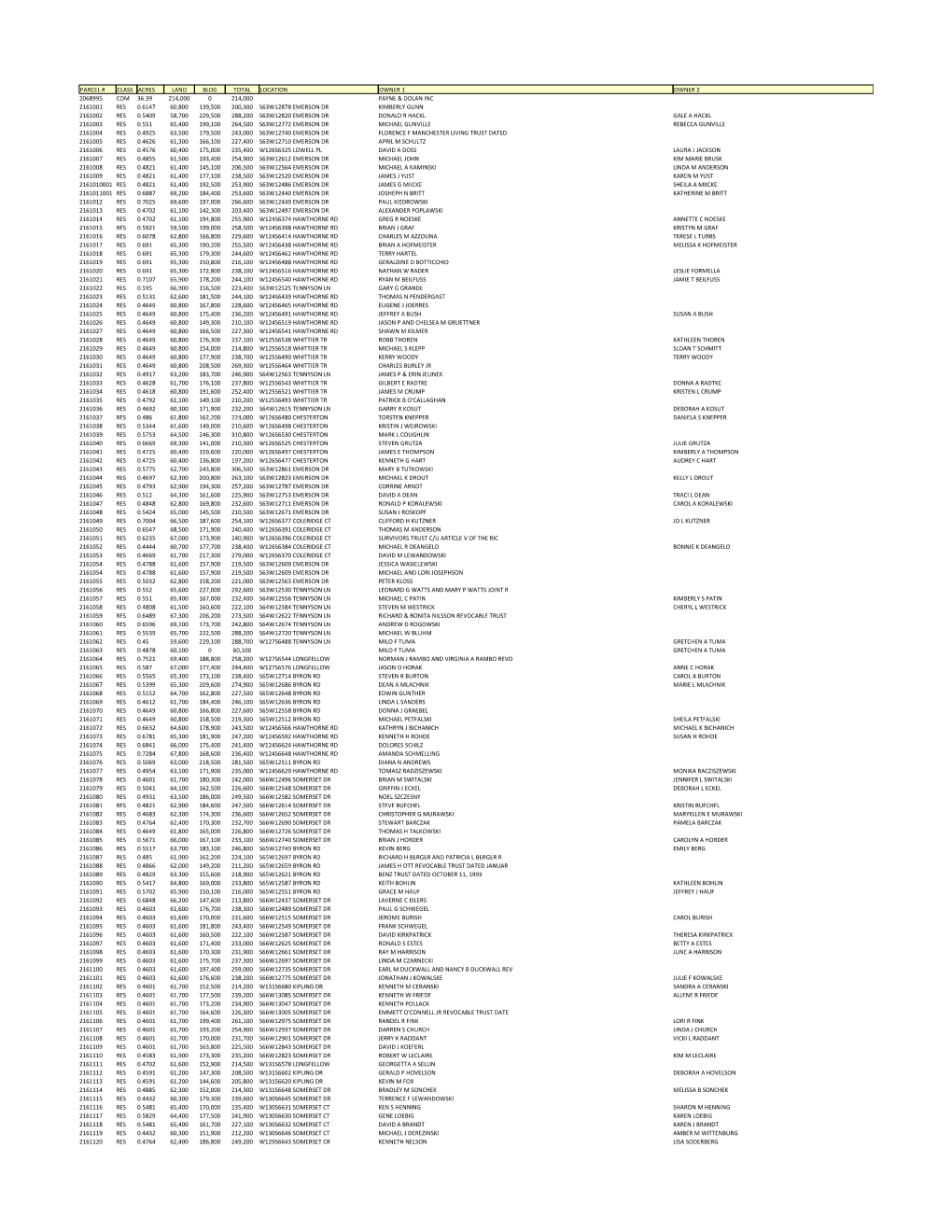 2019 Preliminary Value Listing