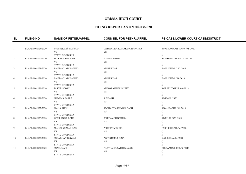 Orissa High Court Filing Report As on :02/03/2020