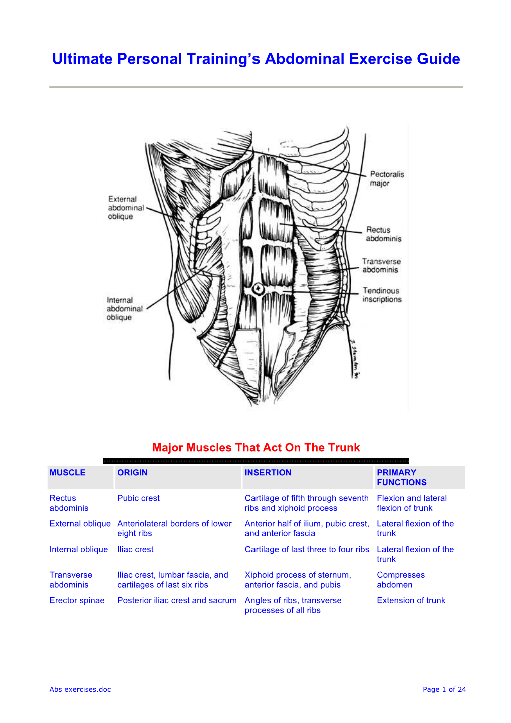 Ultimate Personal Training's Abdominal Exercise Guide