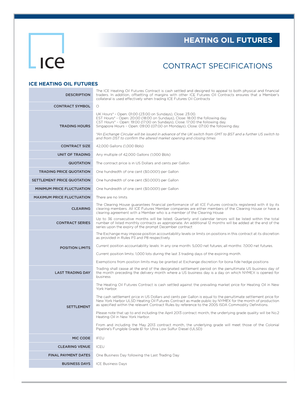 Contract Specifications Heating Oil Futures