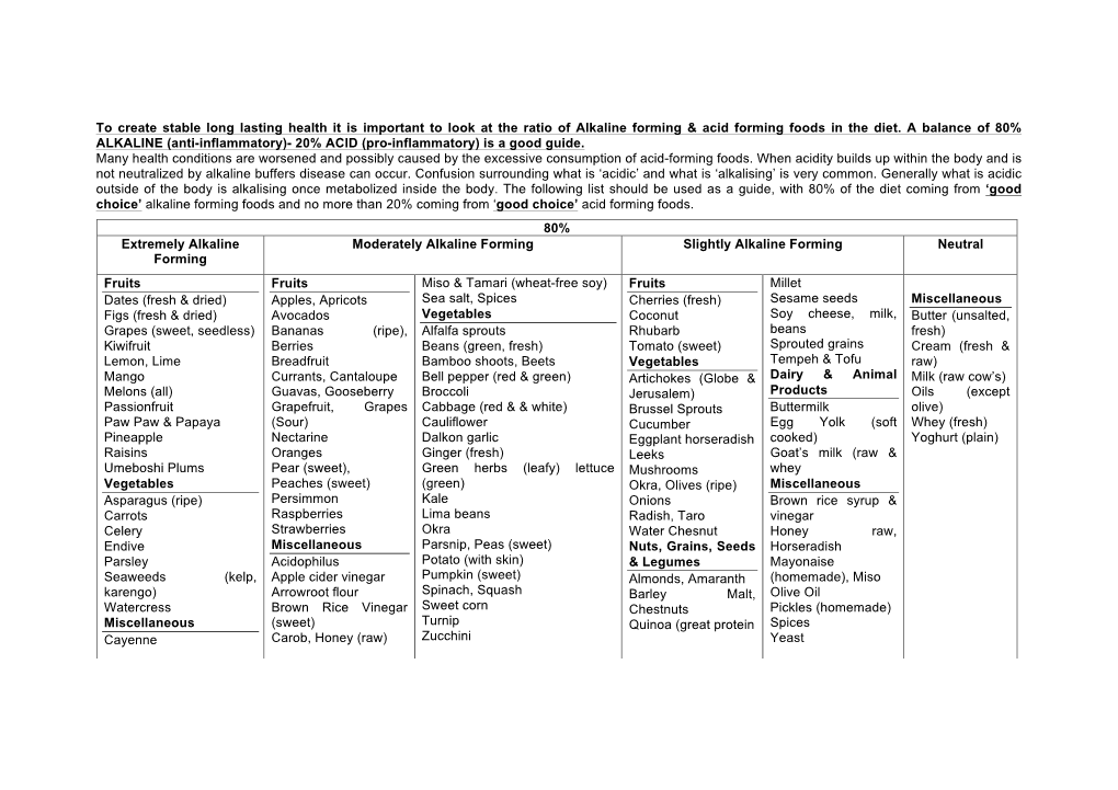 Acid-Alkaline-Diet-Guidelines.Pdf