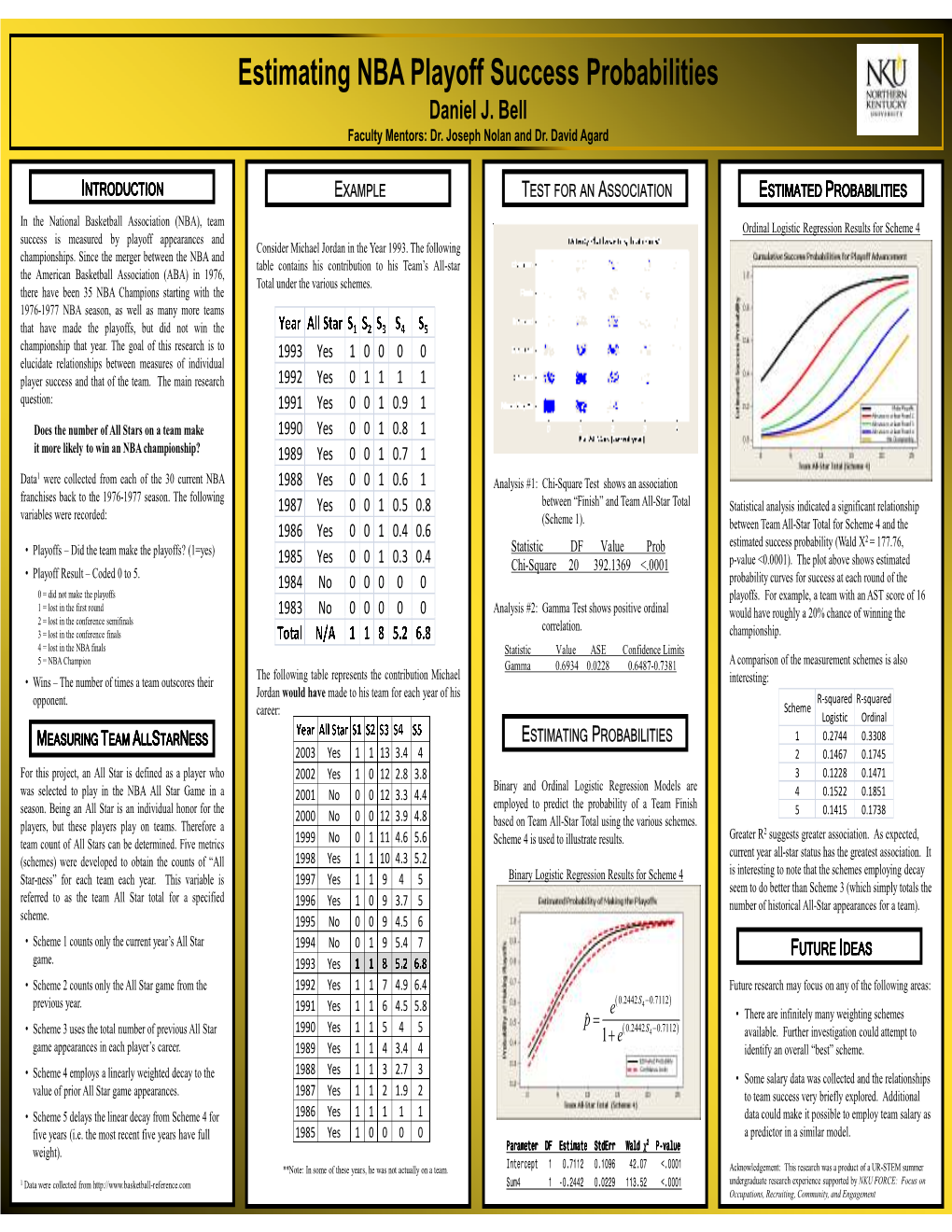 Estimating NBA Playoff Success Probabilities Daniel J