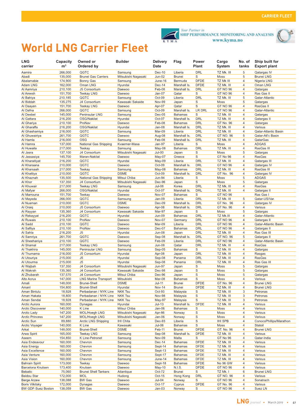 World LNG Carrier Fleet