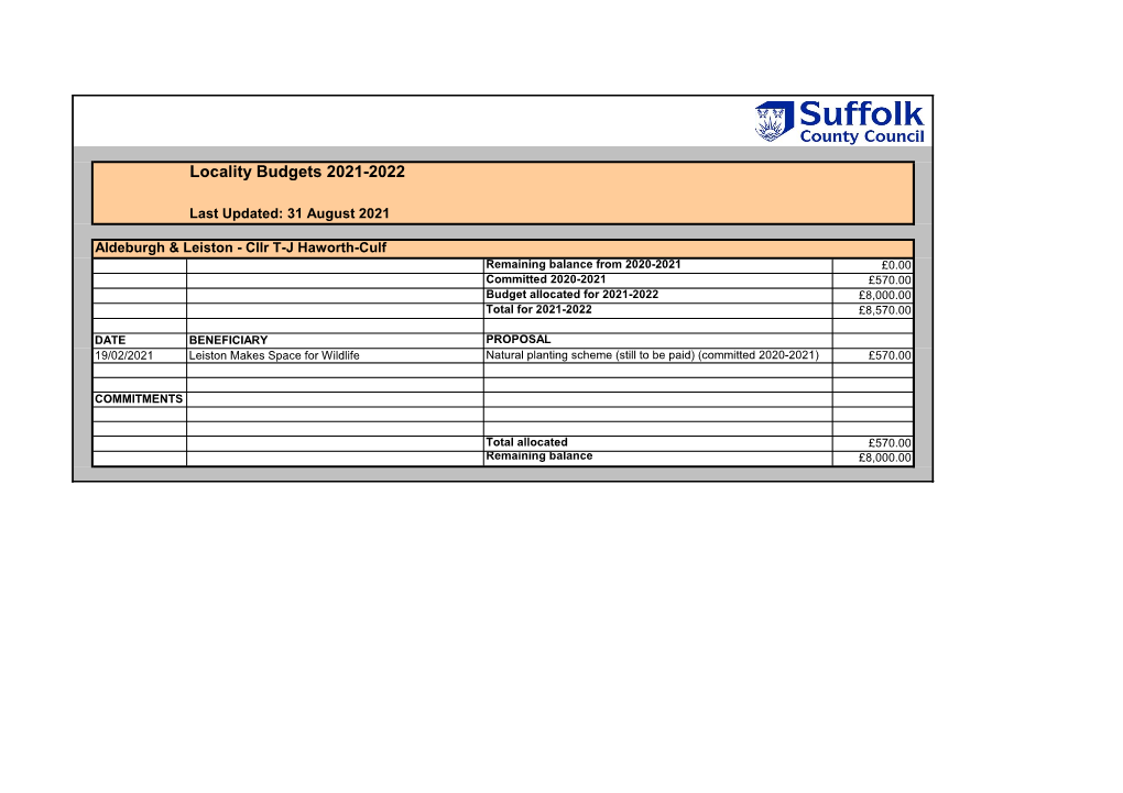 Councillors' Locality Budgets 2021-2022