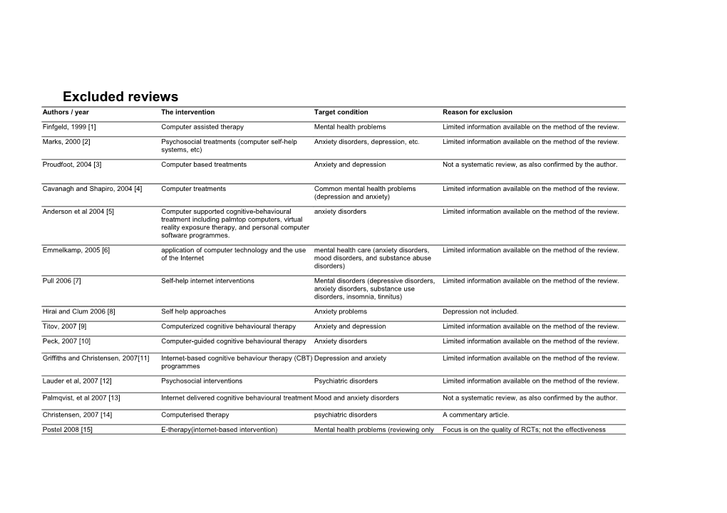 1. Finfgeld, D.L., Computer-Assisted Therapy: Harbinger of the 21St Century? Archives Of