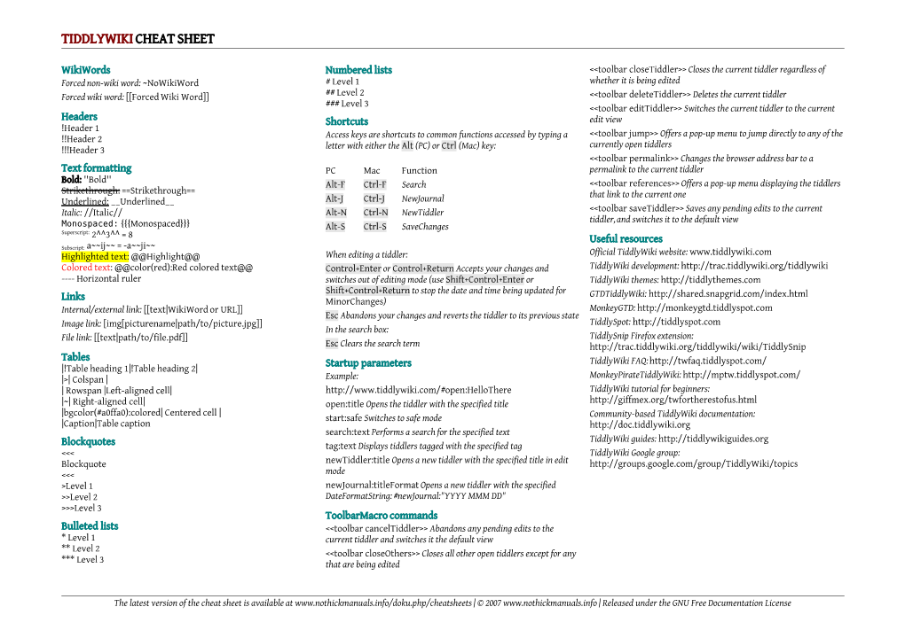 Tiddlywiki Cheat Sheet