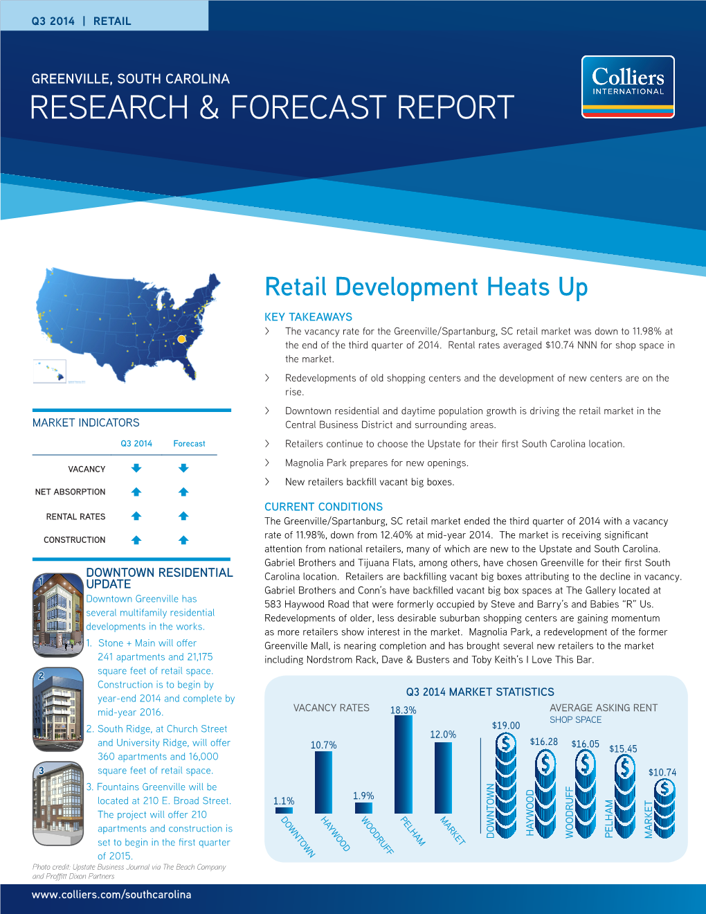 Research & Forecast Report