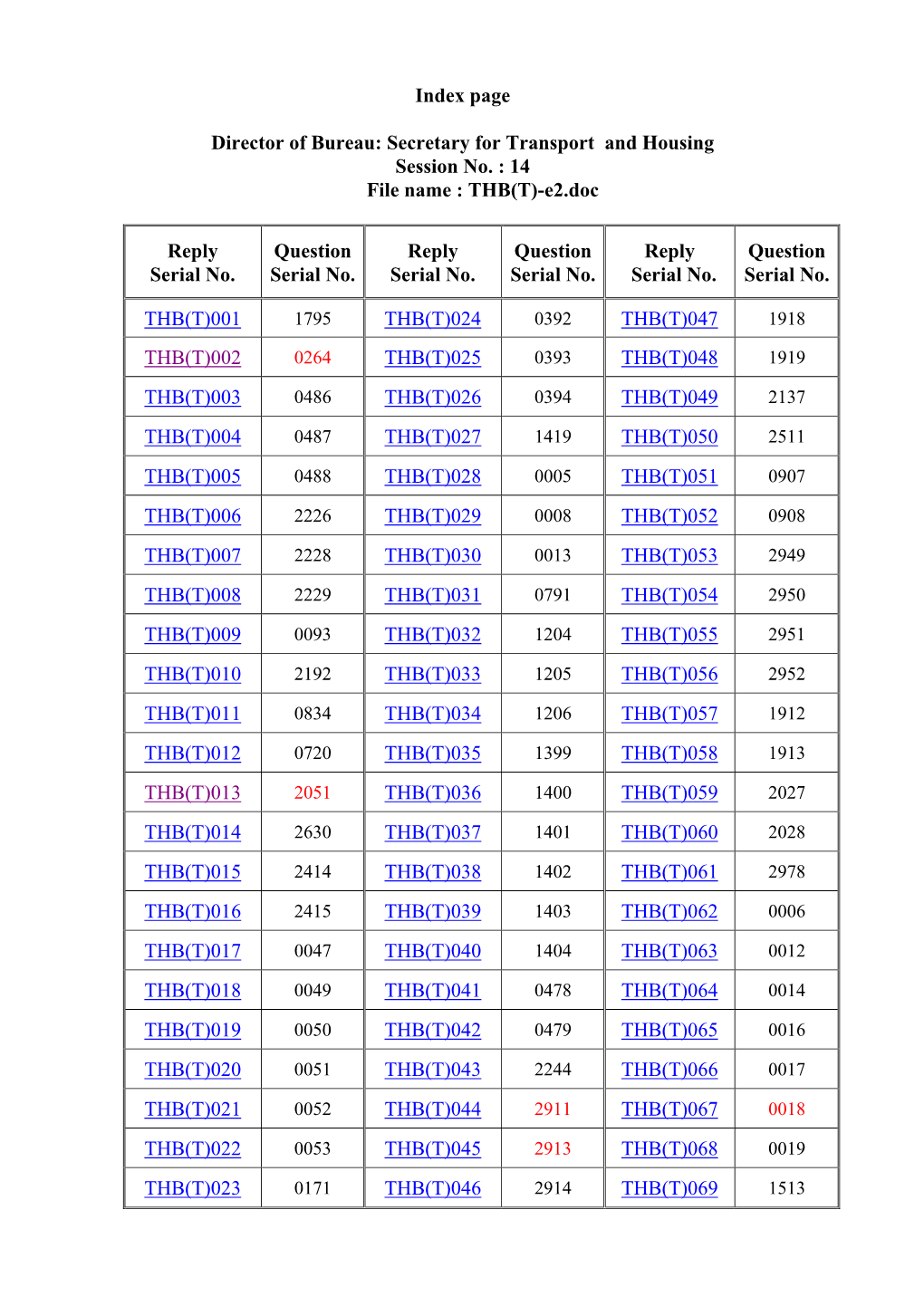 Replies to Initial Written Questions Raised by Finance Committee Members in Examining the Estimates of Expenditure 2009-10