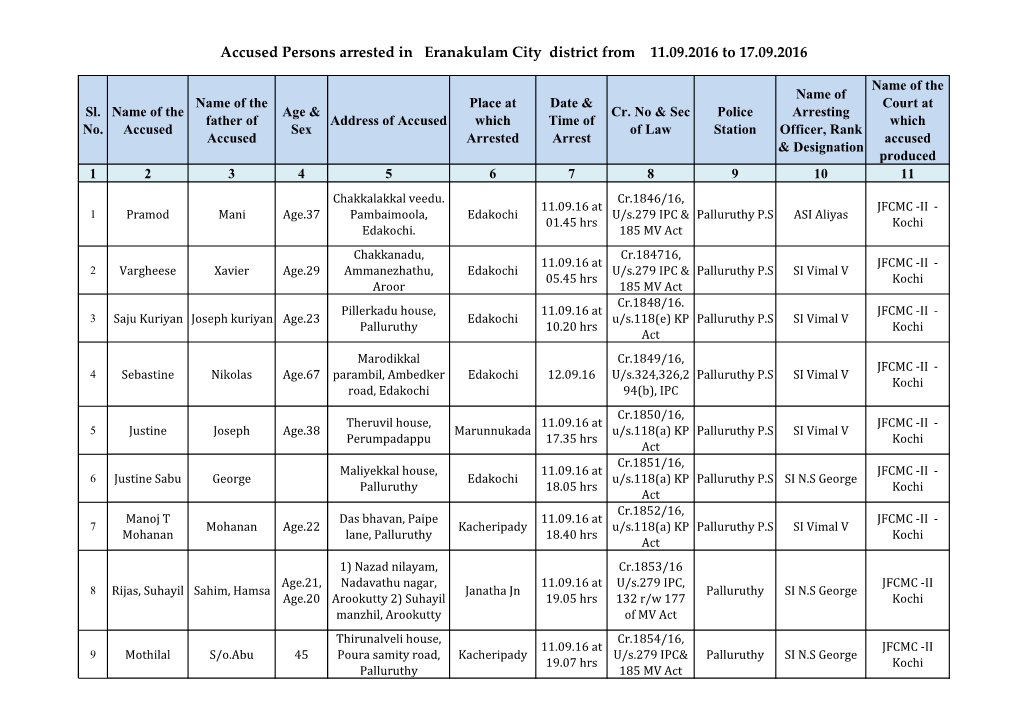 Accused Persons Arrested in Eranakulam City District from 11.09.2016 to 17.09.2016