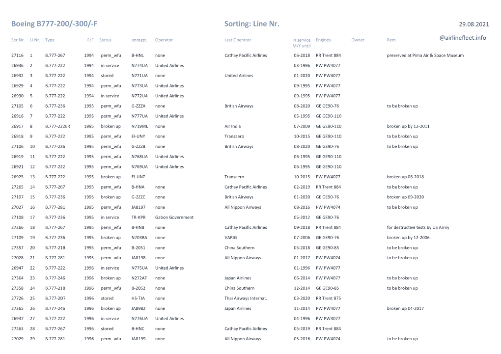 Boeing B777-200/-300/-F Sorting: Line Nr
