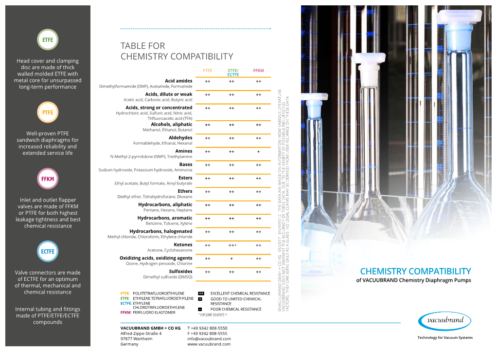 Table for Chemistry Compatibility