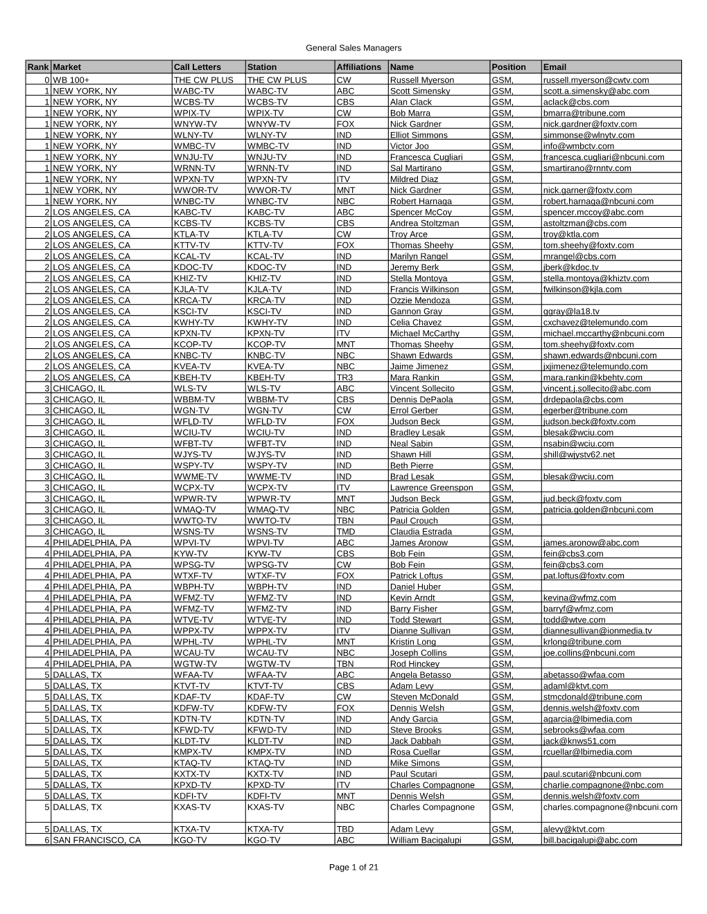 General Sales Managers