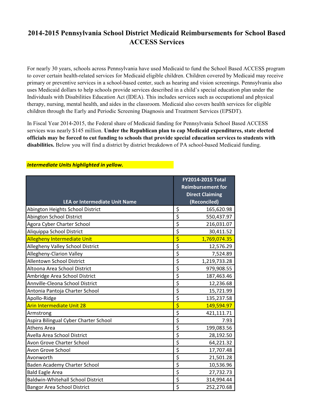 2014-2015 Pennsylvania School District Medicaid Reimbursements for School Based ACCESS Services