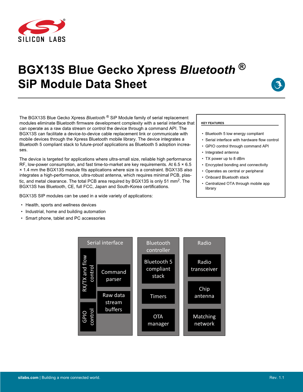 BGX13S Data Sheet: Blue Gecko Xpress Bluetooth ® Sip Module