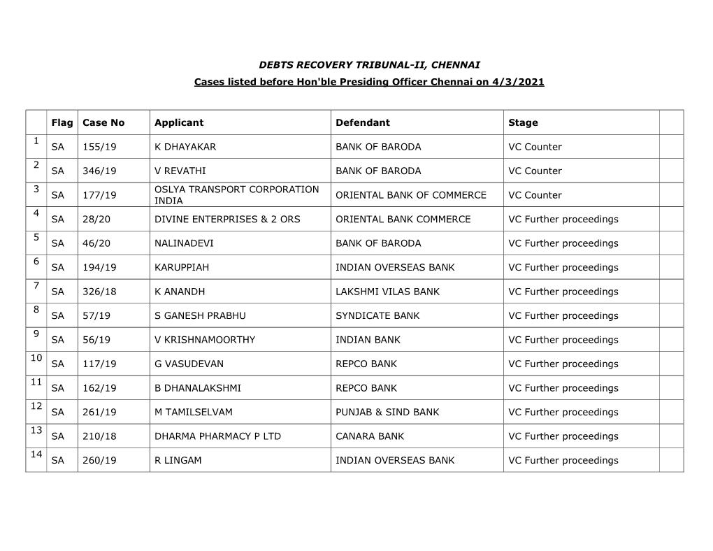 DEBTS RECOVERY TRIBUNAL-II, CHENNAI Cases Listed Before Hon'ble Presiding Officer Chennai on 4/3/2021