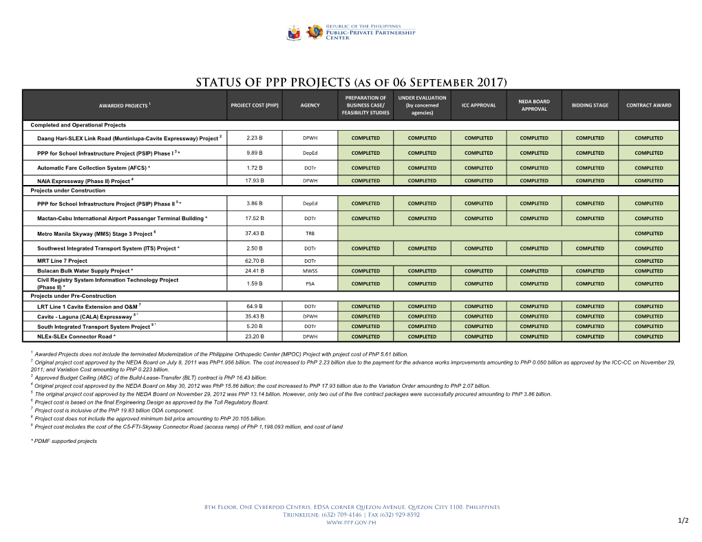 STATUS of PPP PROJECTS (As of 06 September 2017)