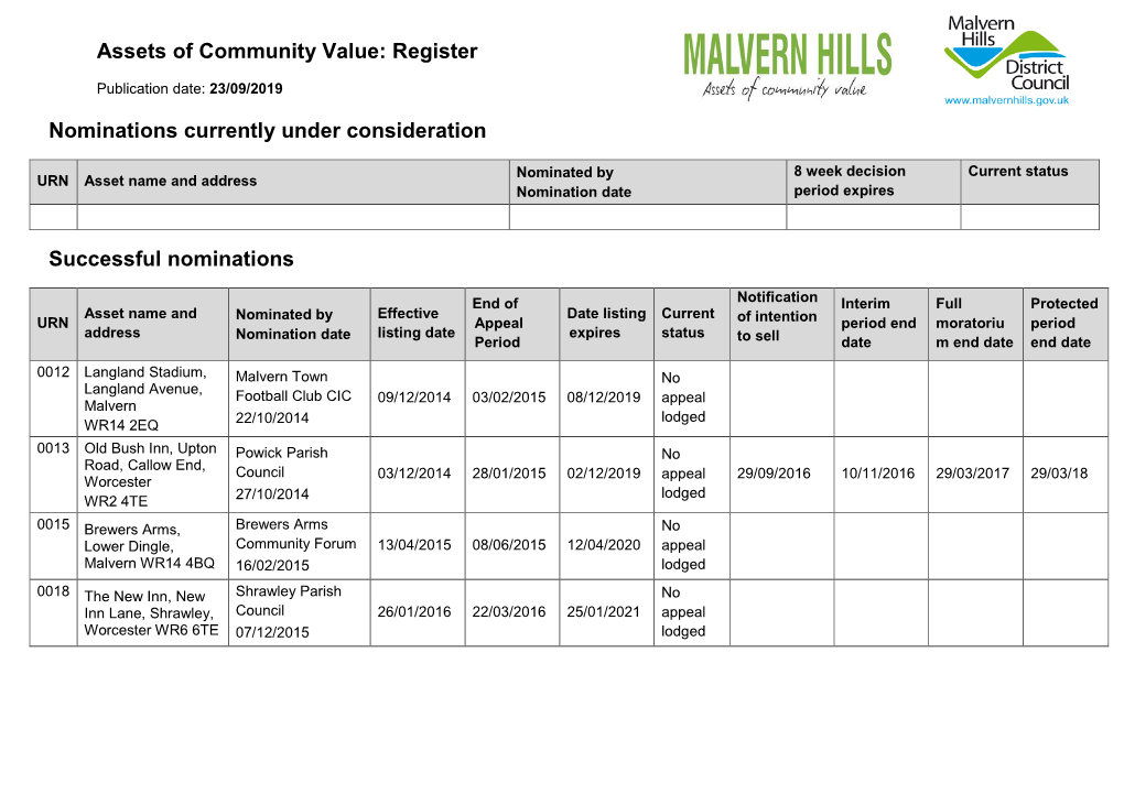 Assets of Community Value: Register