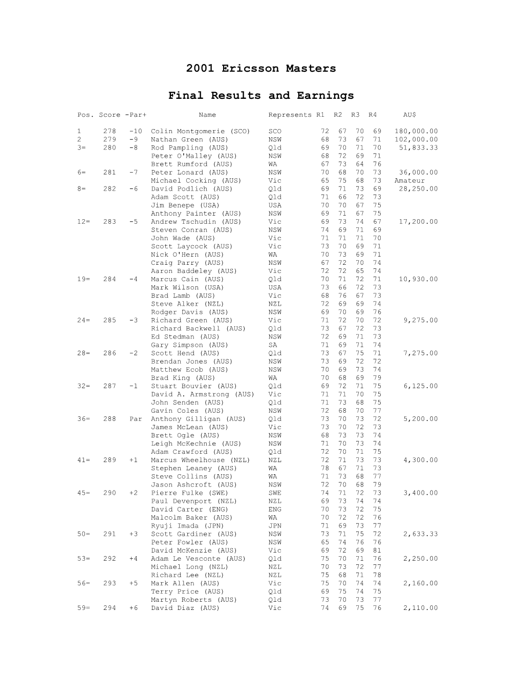 2001 Ericsson Masters