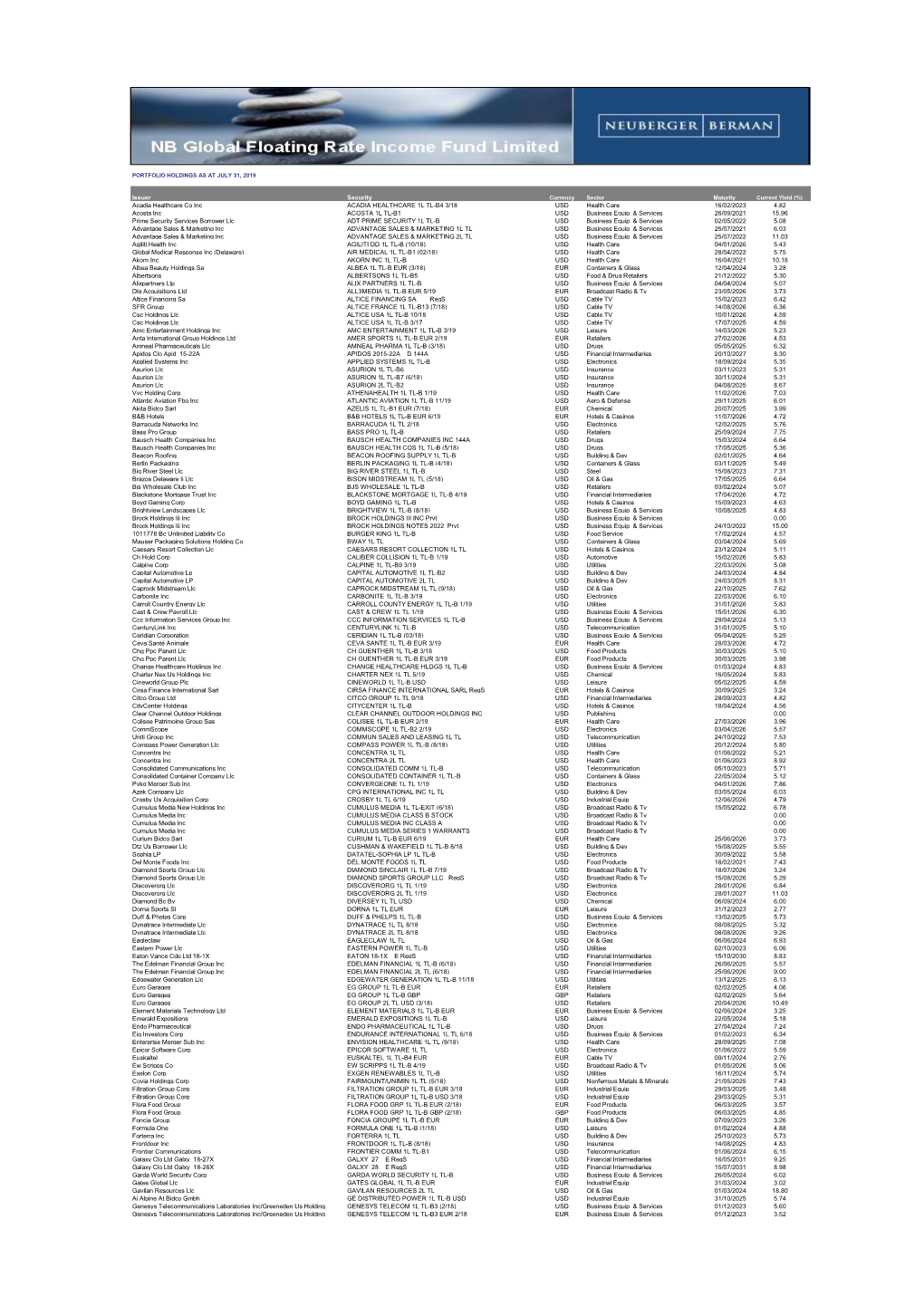 PORTFOLIO HOLDINGS AS at JULY 31, 2019 Issuer Security Currency