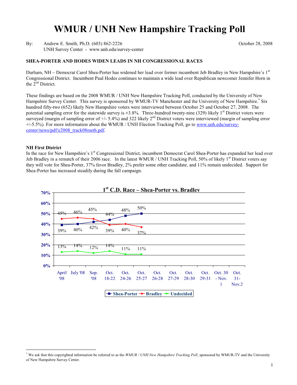 Shea-Porter and Hodes Widen Leads in Nh Congressional Races