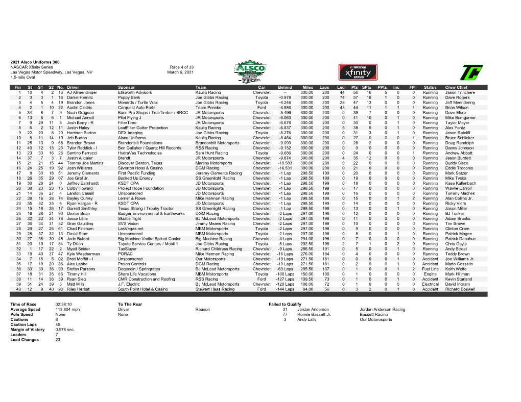 2021 Alsco Uniforms 300 NASCAR Xfinity Series Race 4 of 33 Las Vegas Motor Speedway, Las Vegas, NV March 6, 2021 1.5-Mile Oval