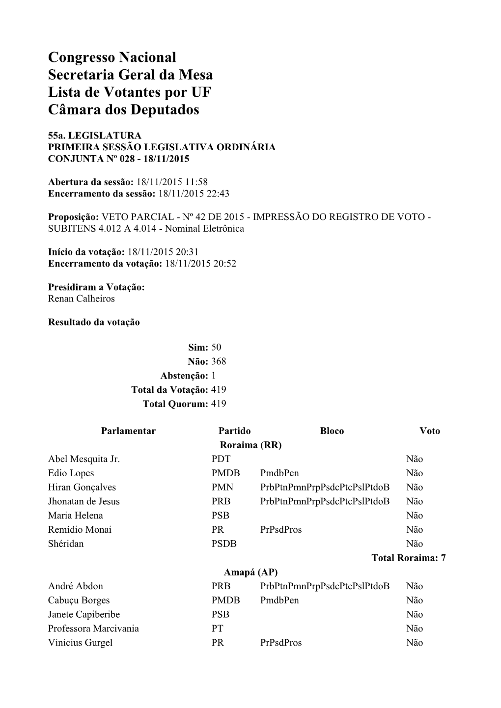 Congresso Nacional Secretaria Geral Da Mesa Lista De Votantes Por UF Câmara Dos Deputados