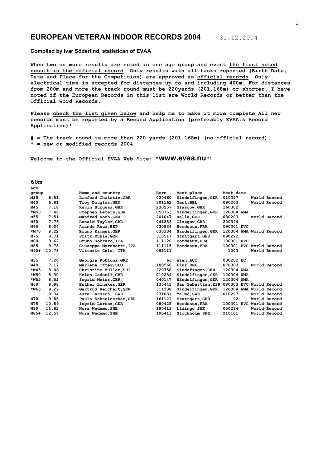 European Veteran Indoor Records 2004 31.12.2004