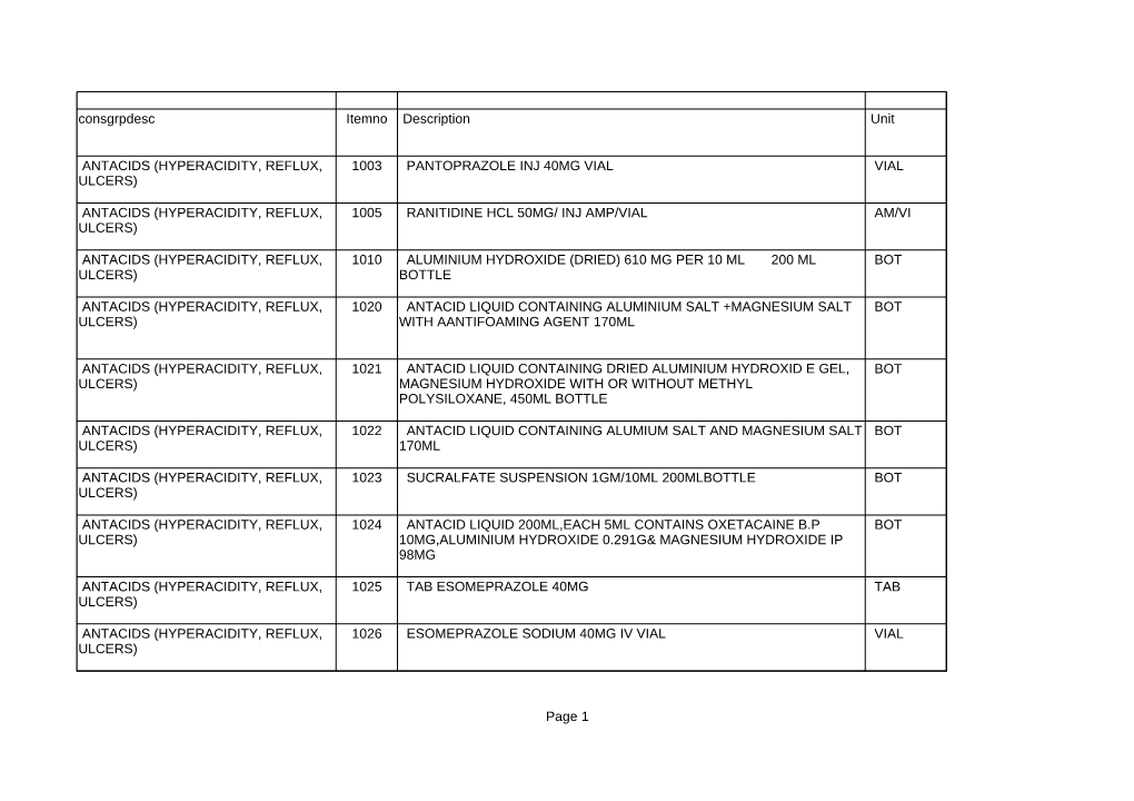 Page 1 Consgrpdesc Itemno Unit 1003 VIAL 1005 AM/VI 1010 BOT 1020 BOT 1021 BOT 1022 BOT 1023 BOT 1024 BOT