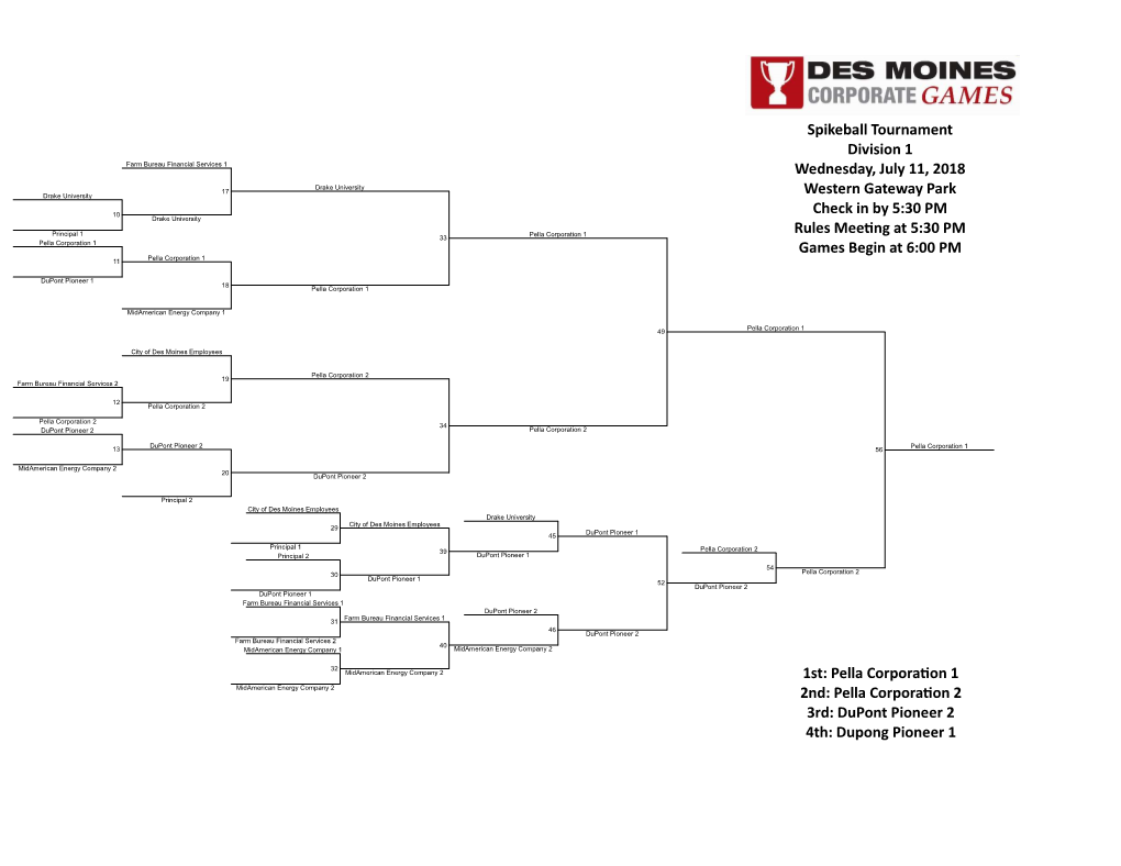 Spikeball Tournament Division 1 Wednesday, July 11, 2018