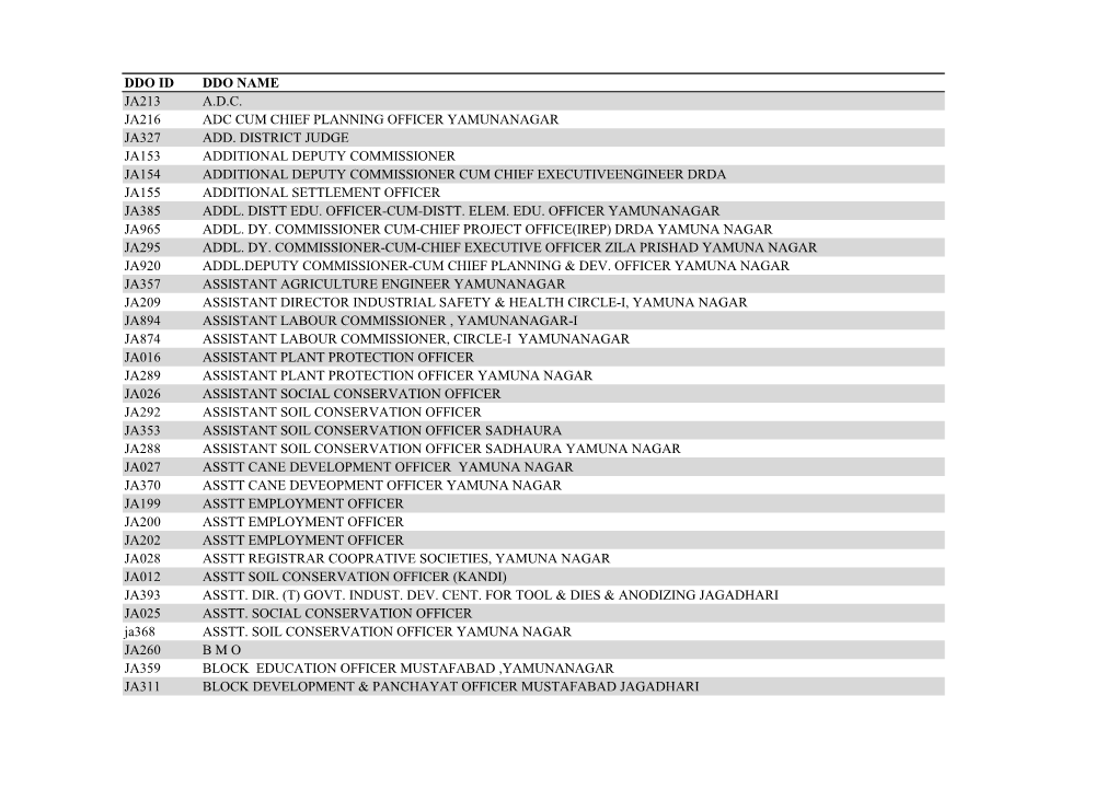 Ddo Id Ddo Name Ja213 A.D.C. Ja216 Adc Cum Chief Planning Officer Yamunanagar Ja327 Add. District Judge Ja153 Additional Depu