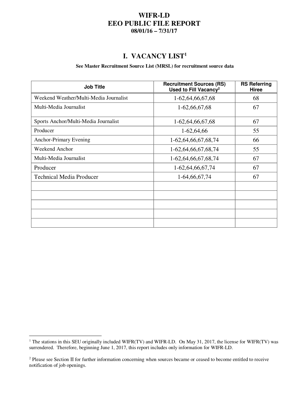 Wifr-Ld Eeo Public File Report I. Vacancy List1