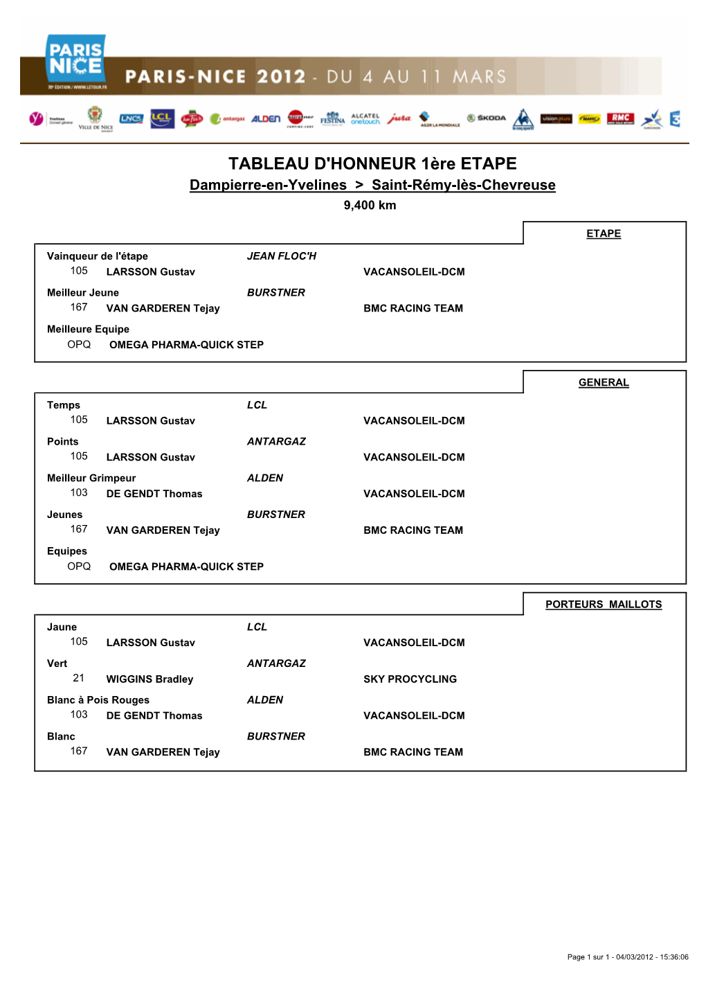 TABLEAU D'honneur 1Ère ETAPE