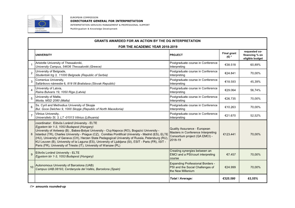 Grants Awarded for an Action by the Dg