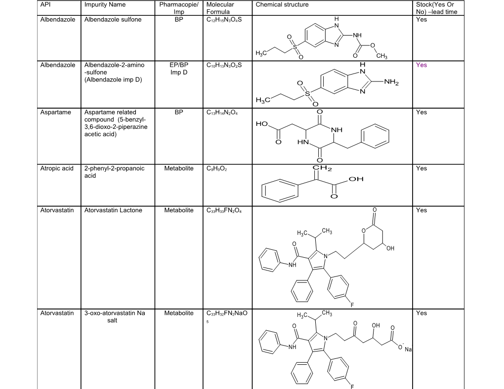 Atorvastatin Lactone