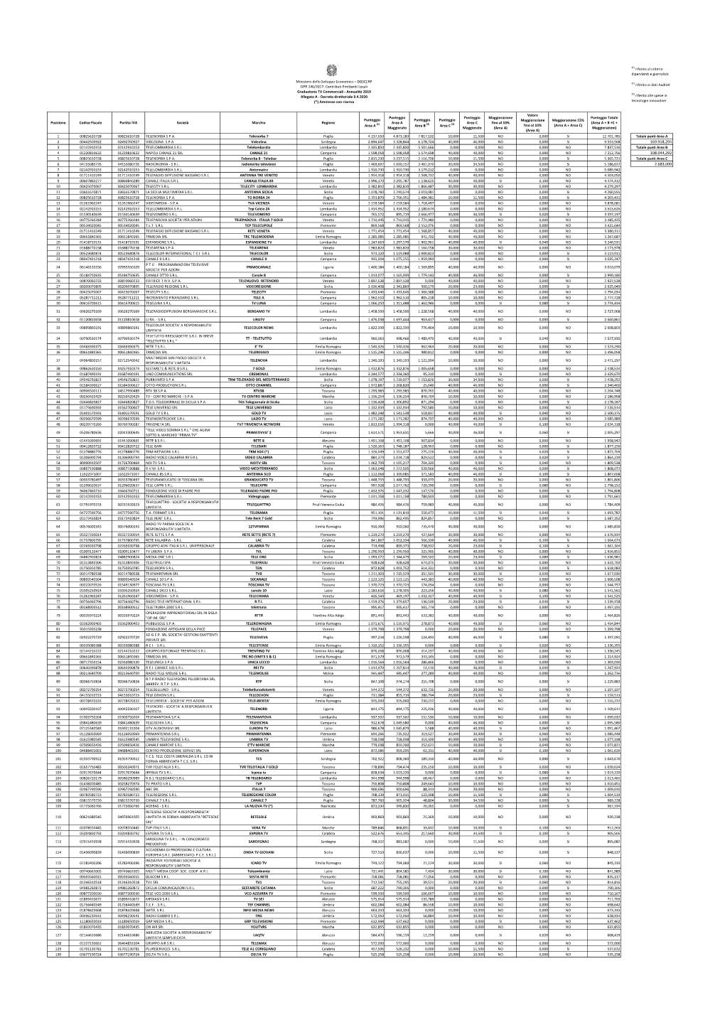 Riferito Ai Dati Auditel